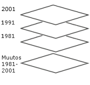 Karttatasojen yhdistminen overlay-menetelmll