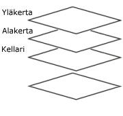 Karttatasojen yhdistminen overlay-menetelmll