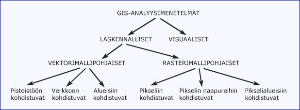 GIS-analyysimenetelmien jako