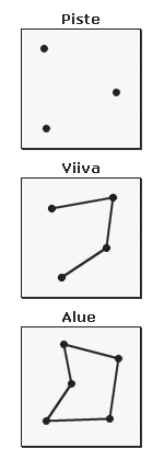 Geometriset 
	yksiltyypit