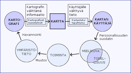 Kartografinen viestintketju